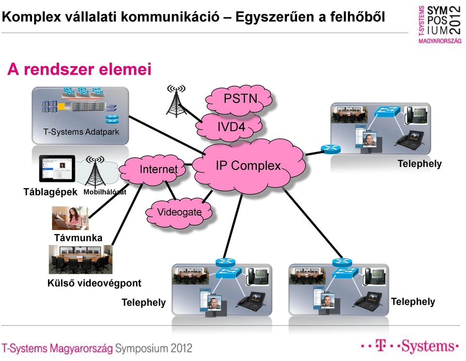 Telephely Táblagépek Mobilhálózat