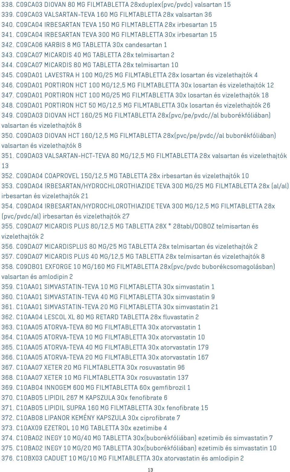 C09CA07 MICARDIS 40 MG TABLETTA 28x telmisartan 2 344. C09CA07 MICARDIS 80 MG TABLETTA 28x telmisartan 10 345. C09DA01 LAVESTRA H 100 MG/25 MG FILMTABLETTA 28x losartan és vizelethajtók 4 346.