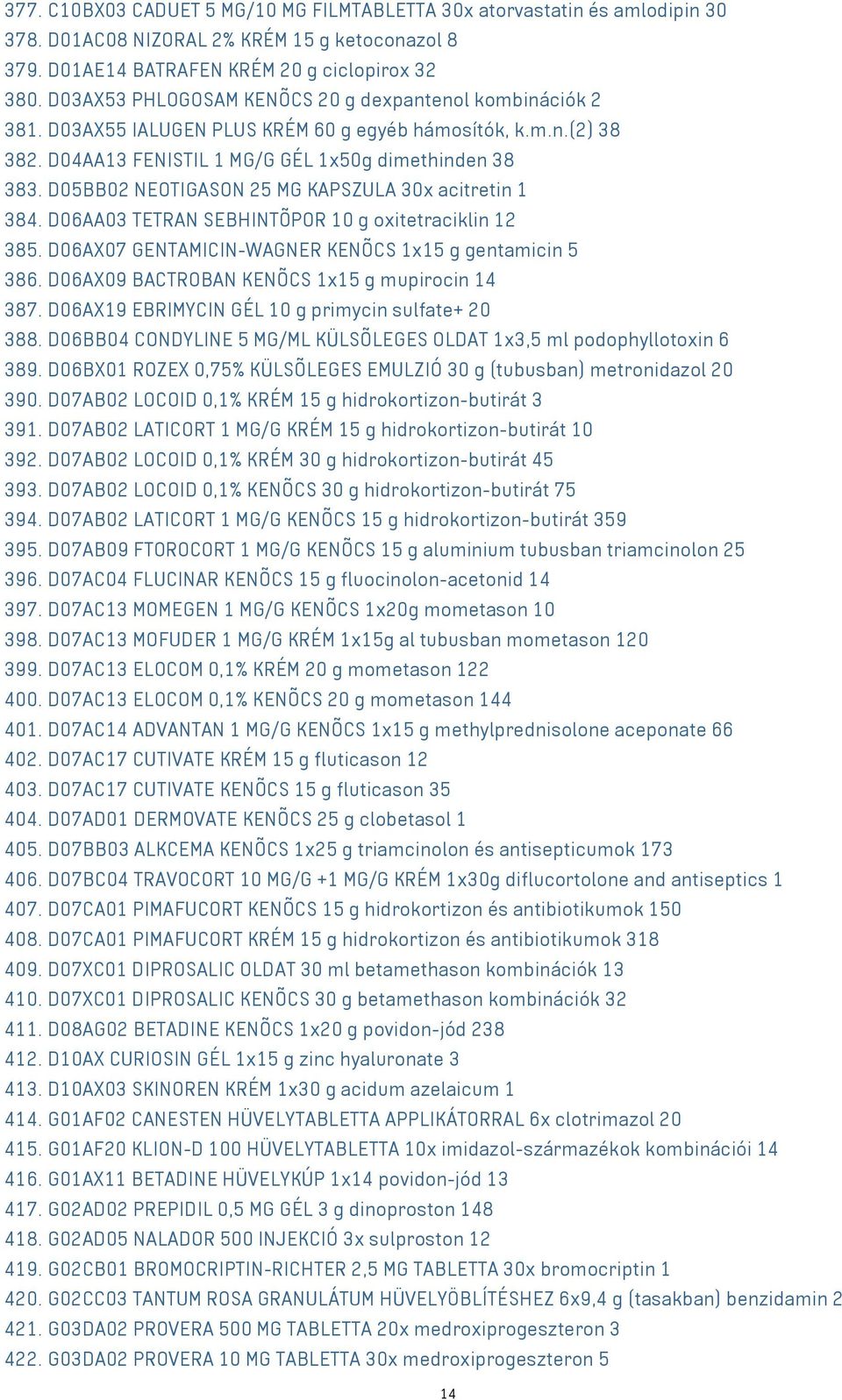 D05BB02 NEOTIGASON 25 MG KAPSZULA 30x acitretin 1 384. D06AA03 TETRAN SEBHINTÕPOR 10 g oxitetraciklin 12 385. D06AX07 GENTAMICIN-WAGNER KENÕCS 1x15 g gentamicin 5 386.