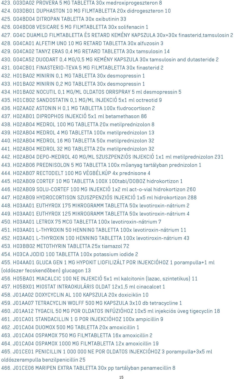 G04CA01 ALFETIM UNO 10 MG RETARD TABLETTA 30x alfuzosin 3 429. G04CA02 TANYZ ERAS 0,4 MG RETARD TABLETTA 30x tamsulosin 14 430.