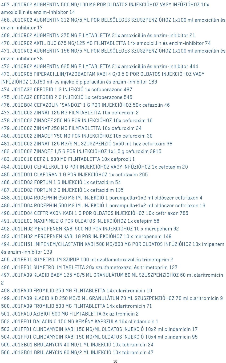 J01CR02 AKTIL DUO 875 MG/125 MG FILMTABLETTA 14x amoxicillin és enzim-inhibitor 74 471. J01CR02 AUGMENTIN 156 MG/5 ML POR BELSÕLEGES SZUSZPENZIÓHOZ 1x100 ml amoxicillin és enzim-inhibitor 78 472.