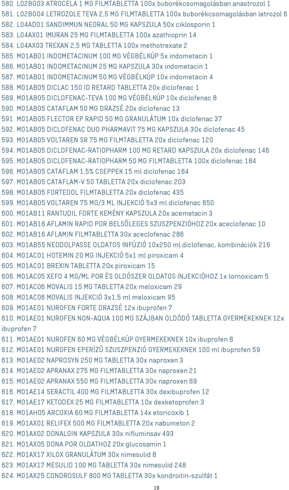 M01AB01 INDOMETACINUM 100 MG VÉGBÉLKÚP 5x indometacin 1 586. M01AB01 INDOMETACINUM 25 MG KAPSZULA 30x indometacin 1 587. M01AB01 INDOMETACINUM 50 MG VÉGBÉLKÚP 10x indometacin 4 588.