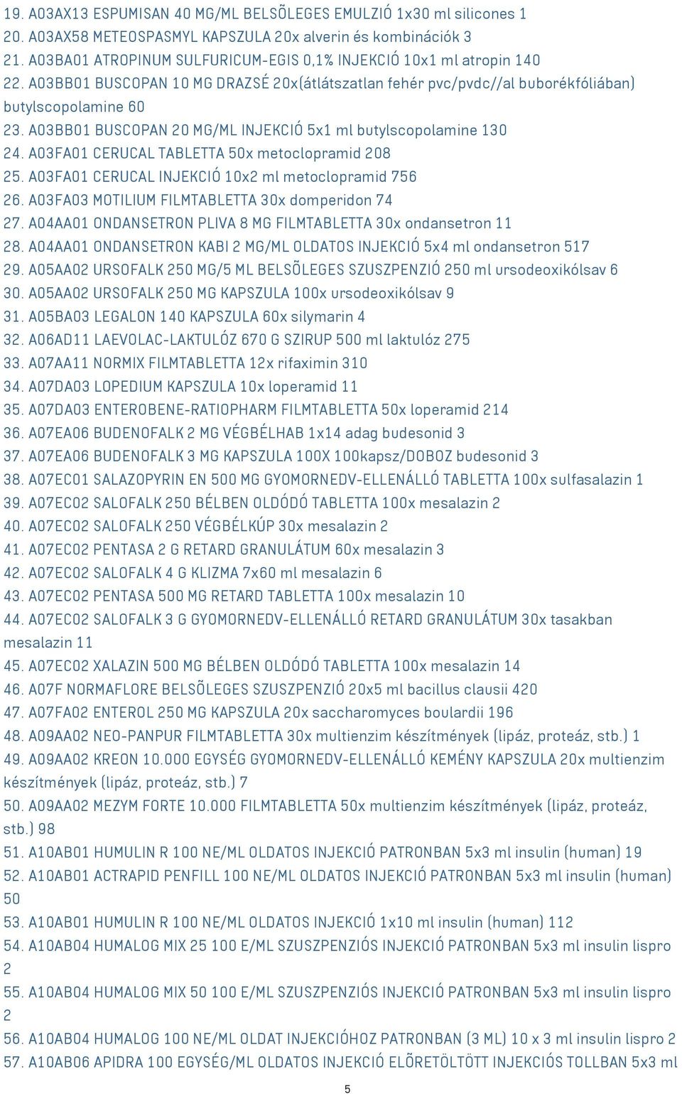 A03BB01 BUSCOPAN 20 MG/ML INJEKCIÓ 5x1 ml butylscopolamine 130 24. A03FA01 CERUCAL TABLETTA 50x metoclopramid 208 25. A03FA01 CERUCAL INJEKCIÓ 10x2 ml metoclopramid 756 26.