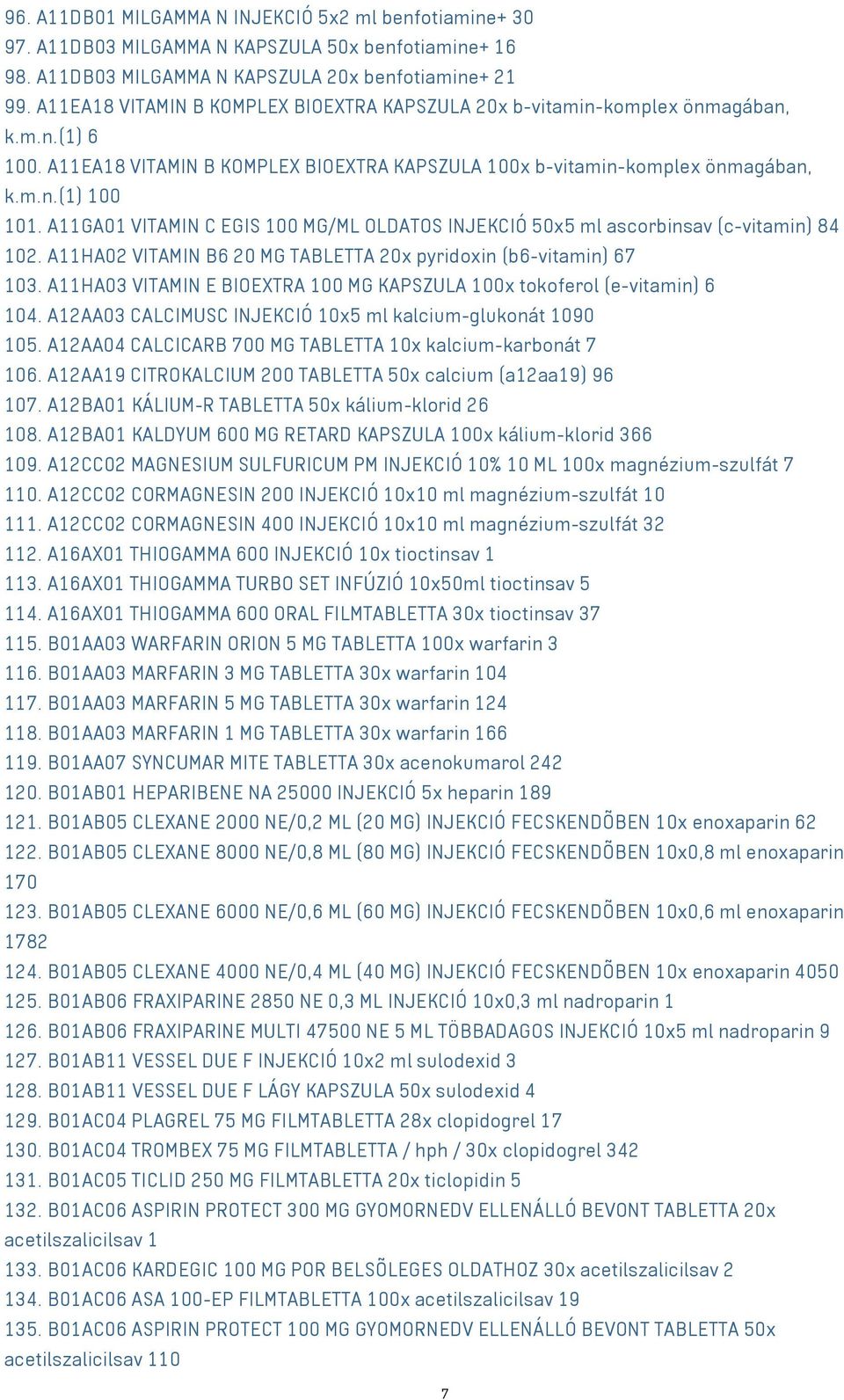 A11GA01 VITAMIN C EGIS 100 MG/ML OLDATOS INJEKCIÓ 50x5 ml ascorbinsav (c-vitamin) 84 102. A11HA02 VITAMIN B6 20 MG TABLETTA 20x pyridoxin (b6-vitamin) 67 103.