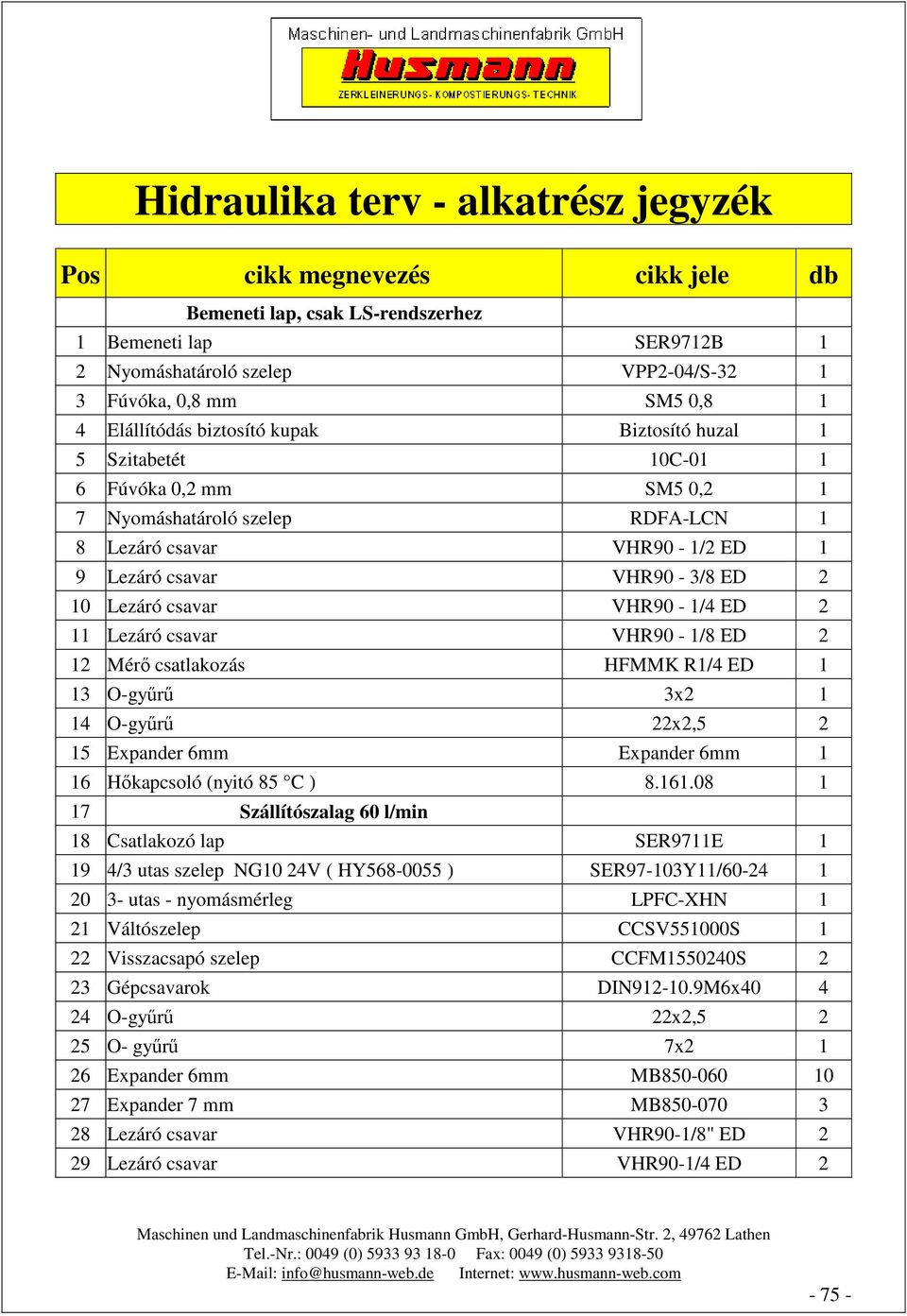 HFMMK R1/4 ED 1 13 O-gyűrű 3x2 1 14 O-gyűrű 22x2,5 2 15 Expander 6mm Expander 6mm 1 16 Hőkapcsoló (nyitó 85 C ) 8.161.