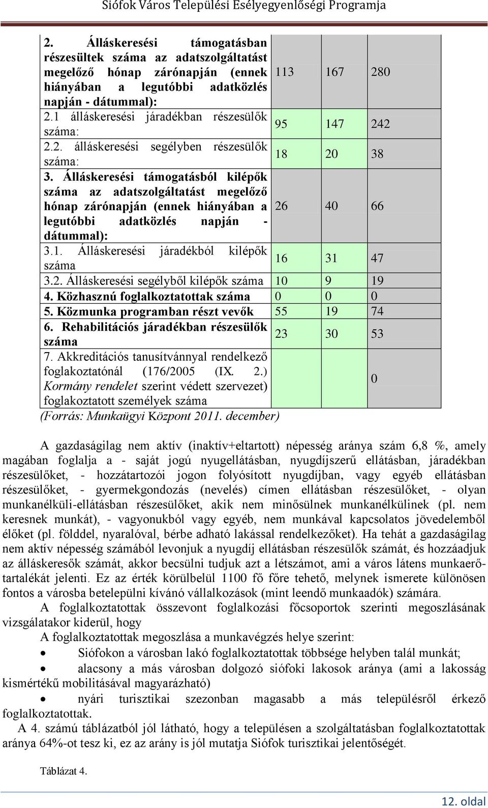 Álláskeresési támogatásból kilépők száma az adatszolgáltatást megelőző hónap zárónapján (ennek hiányában a 26 40 66 legutóbbi adatközlés napján - dátummal): 3.1.