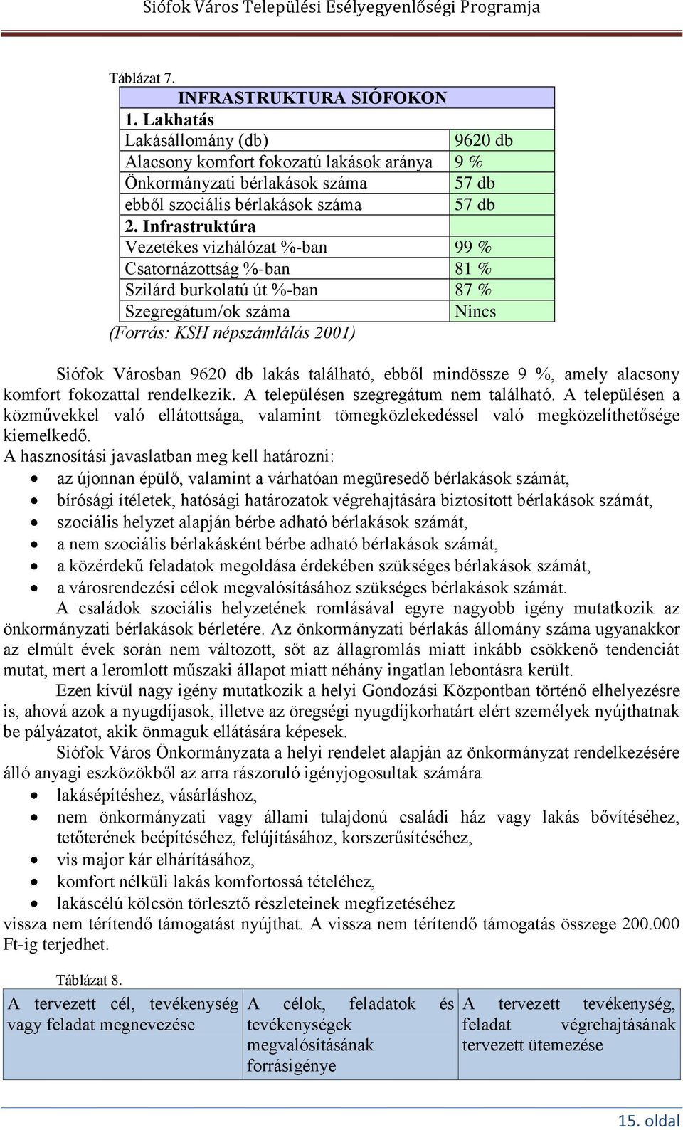 található, ebből mindössze 9 %, amely alacsony komfort fokozattal rendelkezik. A településen szegregátum nem található.