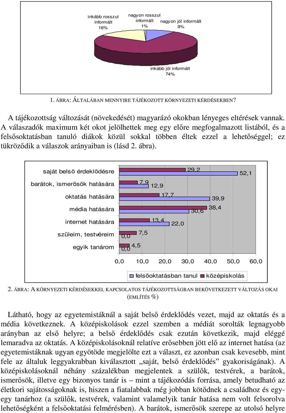 A válaszadók maximum két okot jelölhettek meg egy előre megfogalmazott listából, és a felsősoktatásban tanuló diákok közül sokkal többen éltek ezzel a lehetőséggel; ez tükröződik a válaszok