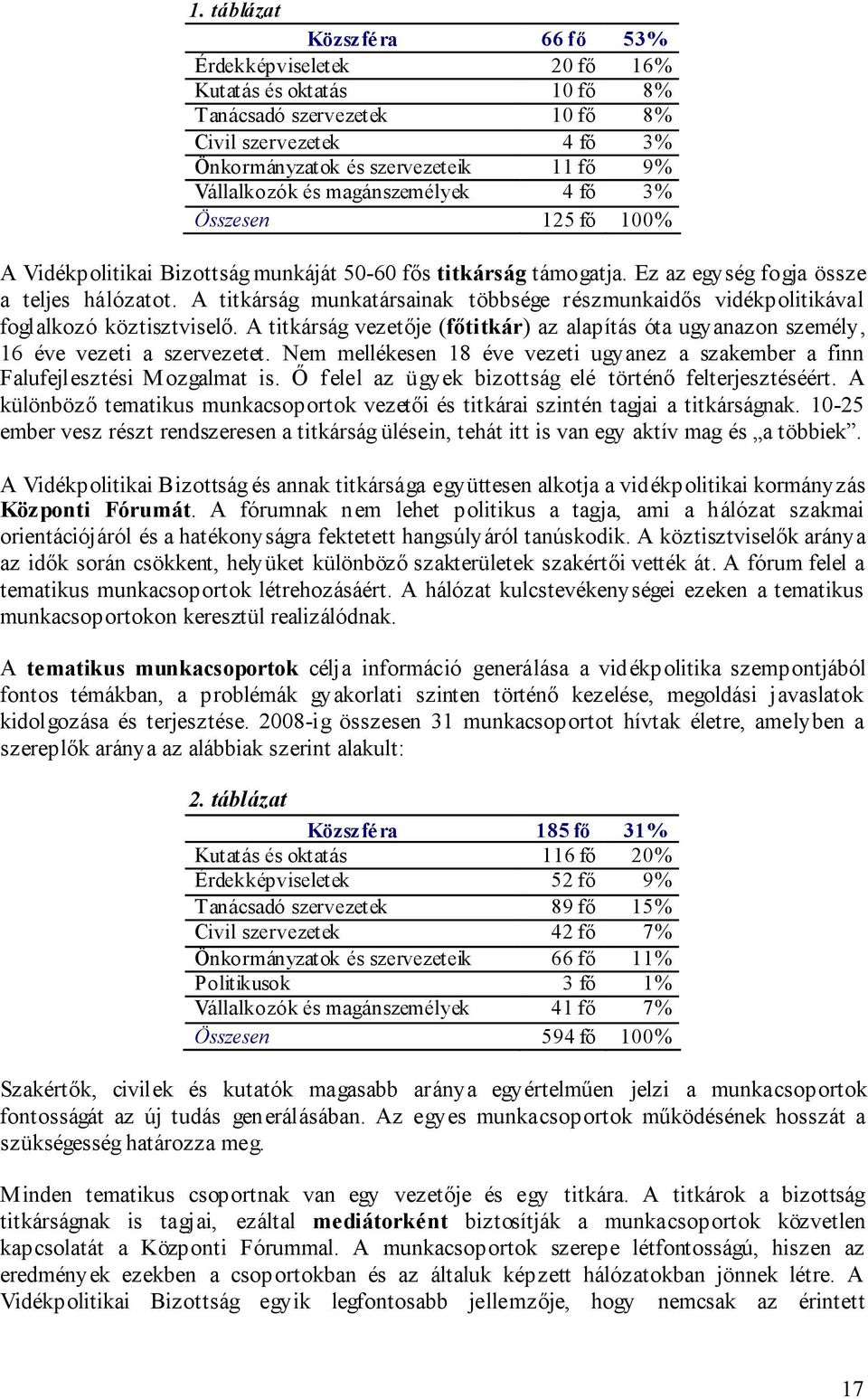 A titkárság munkatársainak többsége részmunkaidős vidékpolitikával foglalkozó köztisztviselő. A titkárság vezetője (főtitkár) az alapítás óta ugyanazon személy, 16 éve vezeti a szervezetet.