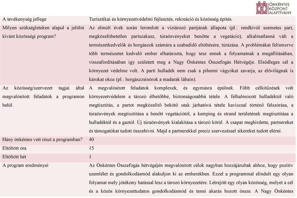 : rendkívül szemetes part, megközelíthetetlen partszakasz, túraösvényeket benőtte a vegetáció), alkalmatlanná vált a természetkedvelők és horgászok számára a szabadidő eltöltésére, túrázása.