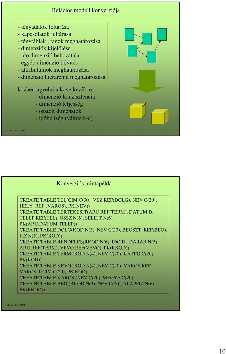 CREATE TABLE TEL(CIM C(30), VEZ REF(DOLG), NEV C(20), HELY REF (VAROS), PK(NEV)) CREATE TABLE TERTEKESIT(ARU REF(TERM), DATUM D, TELEP REF(TEL), OSSZ N(6), SELEJT N(6), PK(ARU,DATUM,TELEP)) CREATE