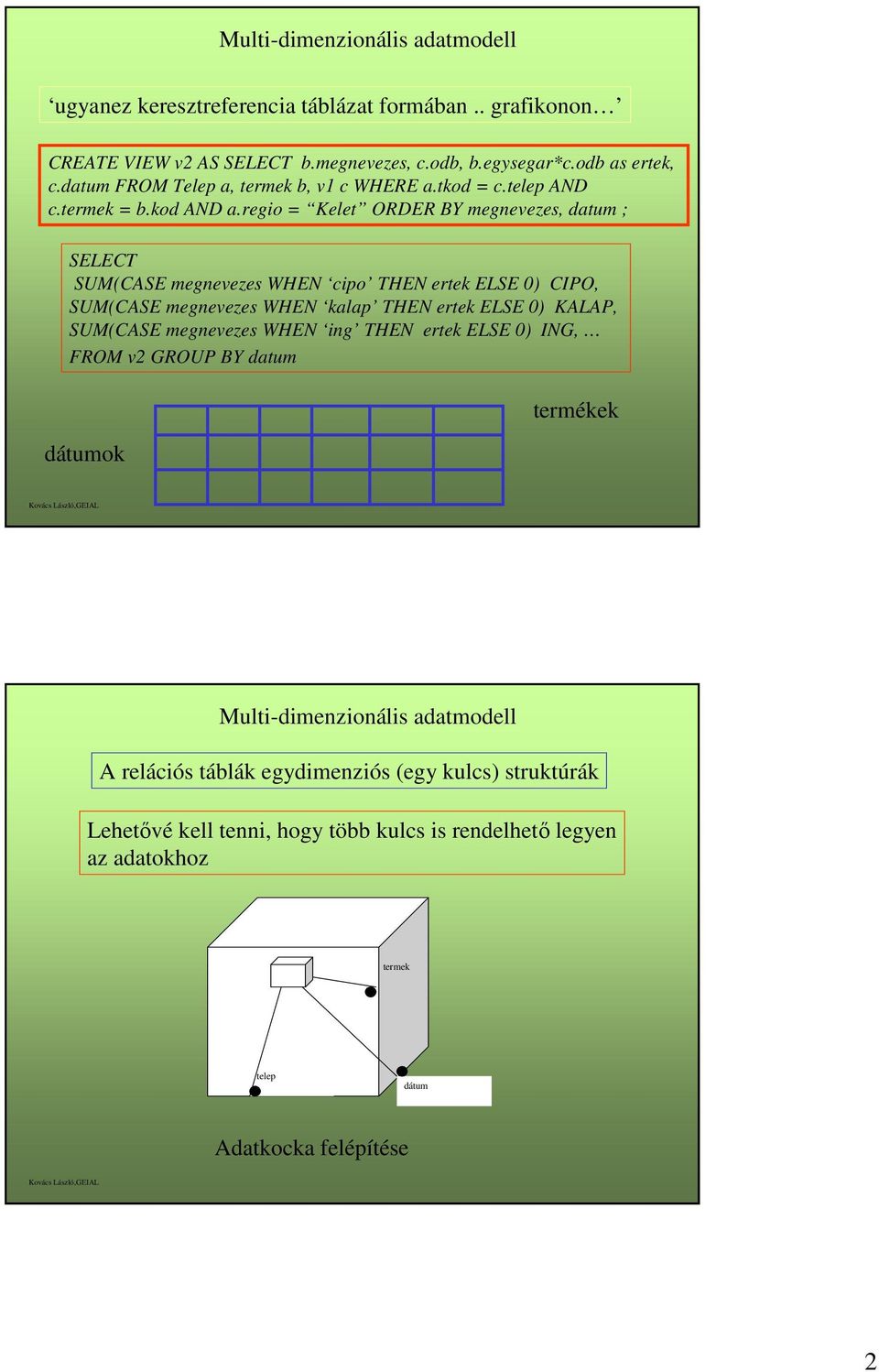 regio = Kelet ORDER BY megnevezes, datum ; SELECT SUM(CASE megnevezes WHEN cipo THEN ertek ELSE 0) CIPO, SUM(CASE megnevezes WHEN kalap THEN ertek ELSE 0) KALAP, SUM(CASE