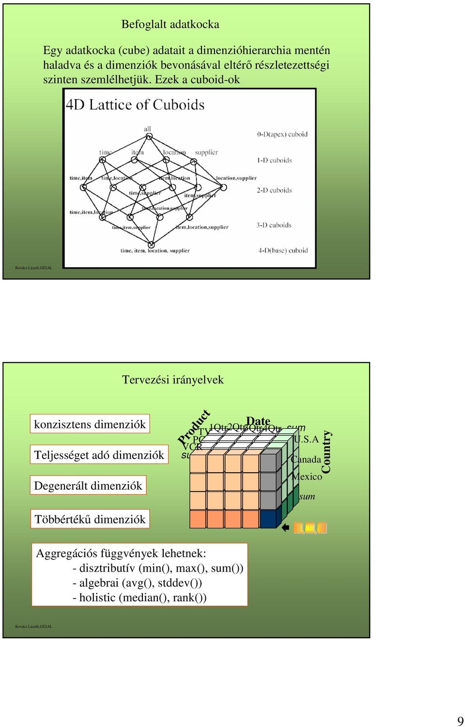 Ezek a cuboid-ok Tervezési irányelvek konzisztens dimenziók Teljességet adó dimenziók Degenerált dimenziók Többértékű