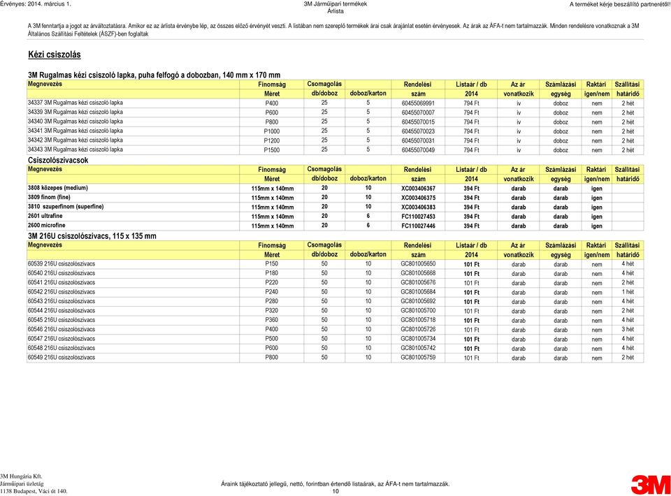 60455070023 794 Ft ív doboz nem 2 hét 34342 3M Rugalmas kézi csiszoló lapka P1200 25 5 60455070031 794 Ft ív doboz nem 2 hét 34343 3M Rugalmas kézi csiszoló lapka P1500 25 5 60455070049 794 Ft ív