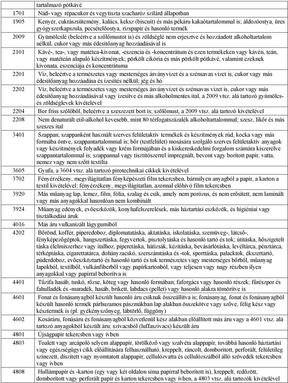 édesítőanyag hozzáadásával is 2101 Kávé-, tea-, vagy matétea-kivonat, -eszencia és -koncentrátum és ezen termékeken vagy kávén, teán, vagy matéteán alapuló készítmények; pörkölt cikória és más