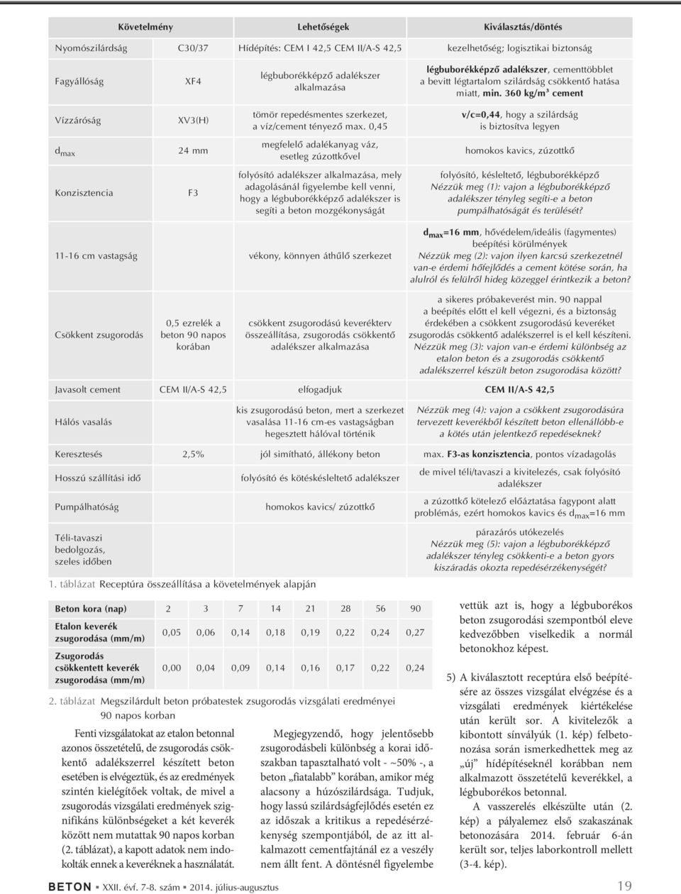 0,45 v/c=0,44, hogy a szilárdság is biztosítva legyen d max 24 mm megfelelô adalékanyag váz, esetleg zúzottkôvel homokos kavics, zúzottkô Konzisztencia F3 folyósító adalékszer alkalmazása, mely