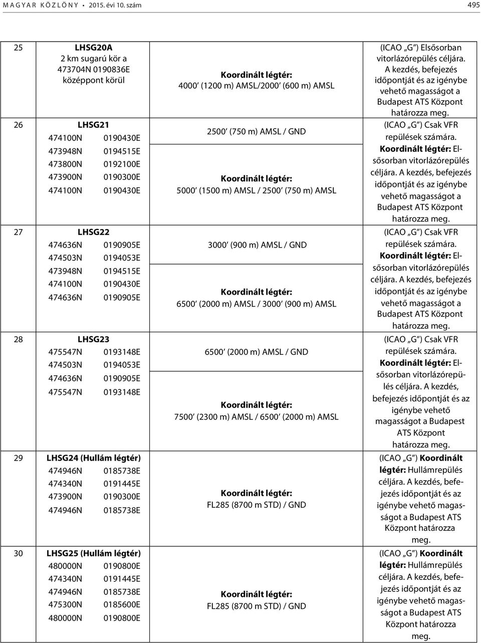 26 LHSG21 474100N 473948N 473800N 473900N 474100N 0190430E 0194515E 0192100E 0190300E 0190430E 2500 (750 m) AMSL / GND Koordinált légtér: 5000 (1500 m) AMSL / 2500 (750 m) AMSL (ICAO G ) Csak VFR