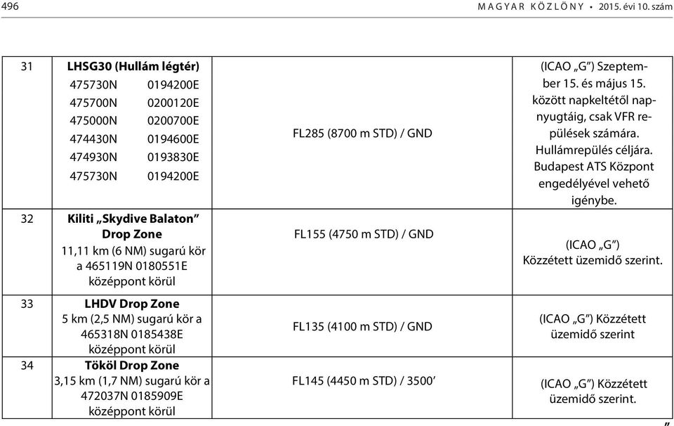 465119N 0180551E középpont körül 33 LHDV Drop Zone 5 km (2,5 NM) sugarú kör a 465318N 0185438E középpont körül 34 Tököl Drop Zone 3,15 km (1,7 NM) sugarú kör a 472037N 0185909E középpont körül FL285