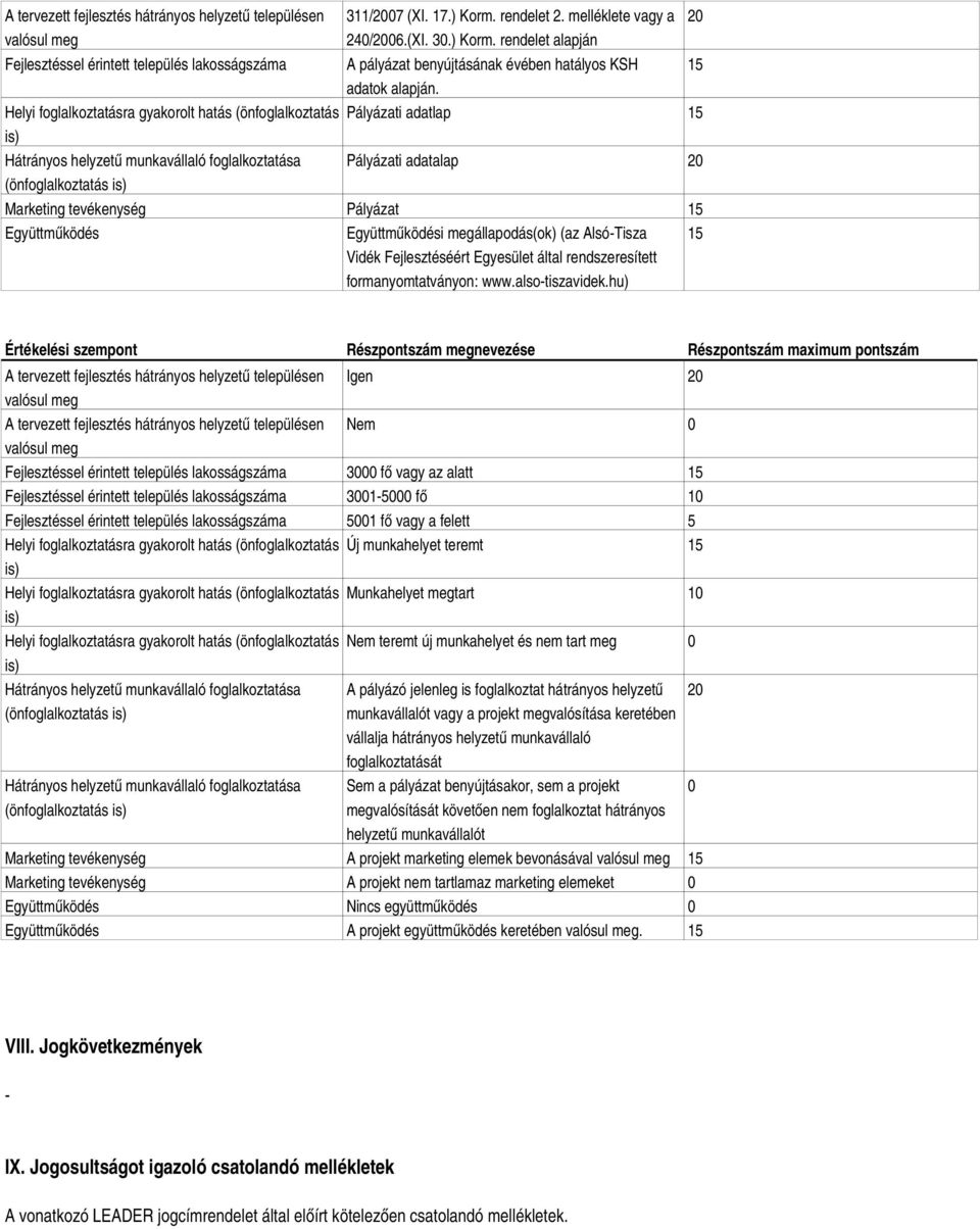 Helyi foglalkoztatásra gyakorolt hatás (önfoglalkoztatás Pályázati adatlap is) Hátrányos helyzetű munkavállaló foglalkoztatása Pályázati adatalap 20 (önfoglalkoztatás is) Marketing tevékenység