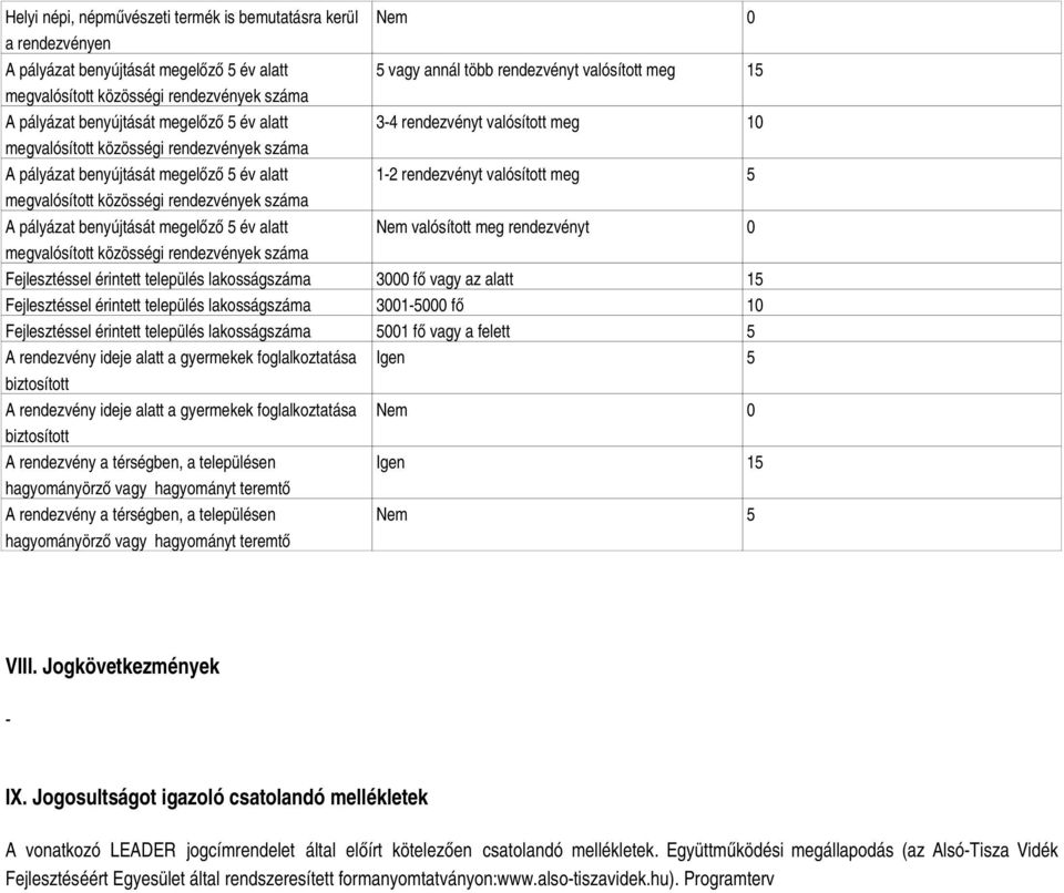 5 megvalósított közösségi rendezvények száma A pályázat benyújtását megelőző 5 év alatt Nem valósított meg rendezvényt 0 megvalósított közösségi rendezvények száma Fejlesztéssel érintett település