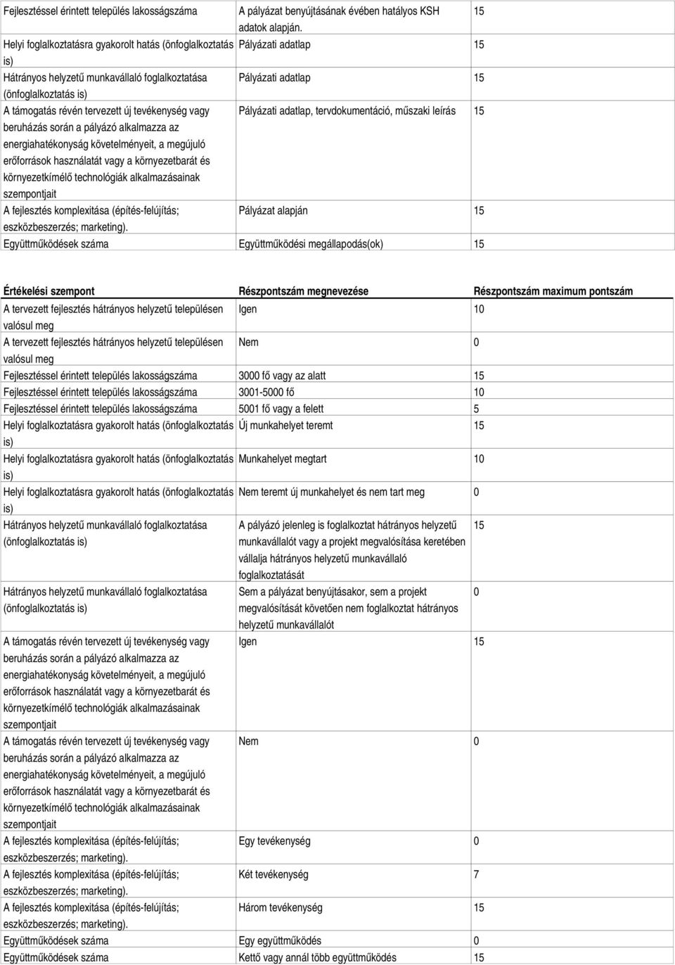 tevékenység vagy Pályázati adatlap, tervdokumentáció, műszaki leírás beruházás során a pályázó alkalmazza az energiahatékonyság követelményeit, a megújuló erőforrások használatát vagy a