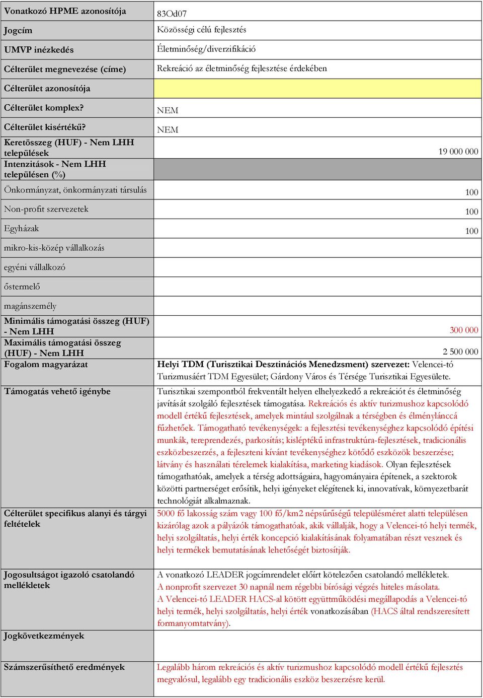 Keretösszeg (HUF) - Nem LHH települések 19 000 000 Intenzitások - Nem LHH településen (%) Önkormányzat, önkormányzati társulás 100 Non-profit szervezetek 100 Egyházak 100 mikro-kis-közép vállalkozás