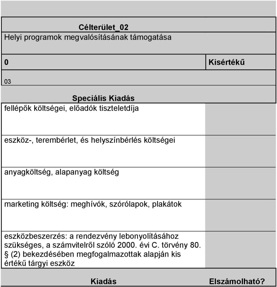 költség: meghívók, szórólapok, plakátok eszközbeszerzés: a rendezvény lebonyolításához szükséges, a számvitelről