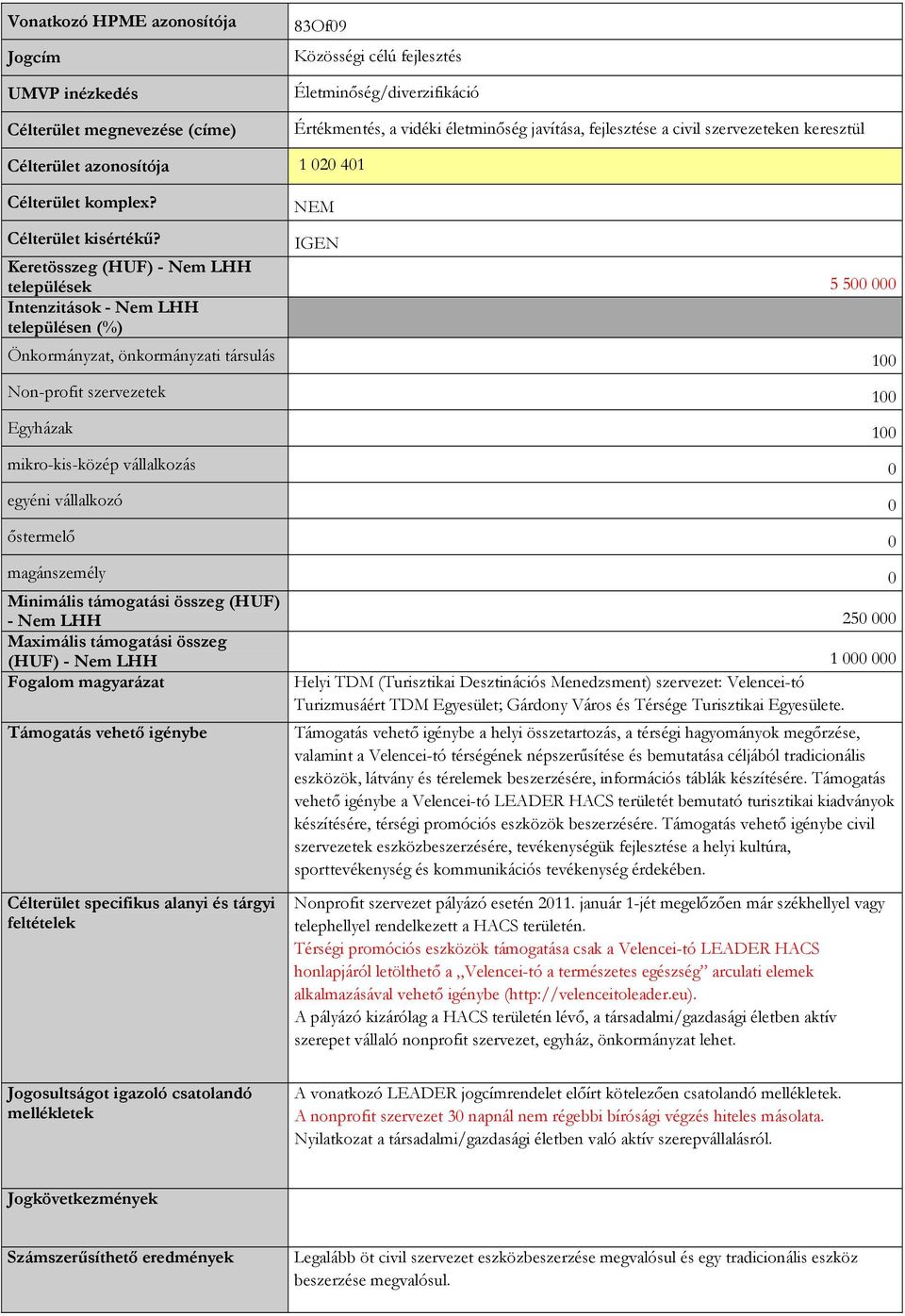 Keretösszeg (HUF) - Nem LHH települések 5 500 000 Intenzitások - Nem LHH településen (%) Önkormányzat, önkormányzati társulás 100 Non-profit szervezetek 100 Egyházak 100 mikro-kis-közép vállalkozás 0