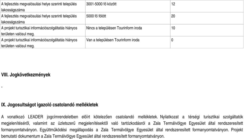 3001-5000 fő között 12 5000 fő fölött 20 Nincs a településen Tourinform iroda Van a településen Tourinform iroda 0 VIII. Jogkövetkezmények - IX.