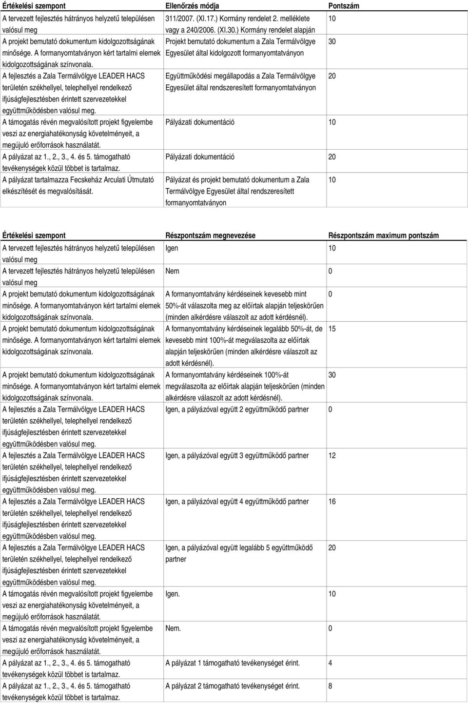 , 4. és 5. támogatható tevékenységek közül többet is tartalmaz. A pályázat tartalmazza Fecskeház Arculati Útmutató elkészítését és megvalósítását. 311/2007. (XI.17.) Kormány rendelet 2.