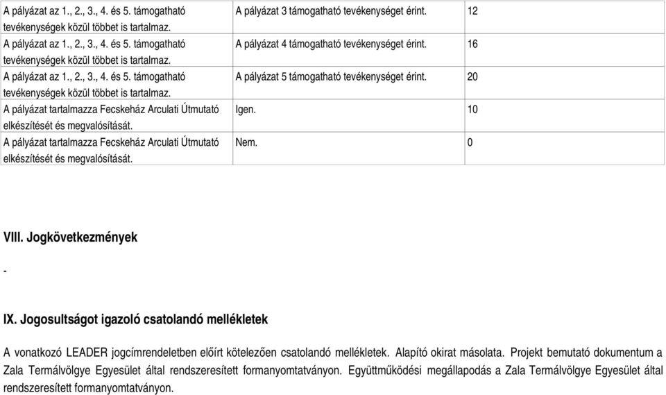 16 A pályázat 5 támogatható tevékenységet érint. 20 Igen. Nem. 0 VIII. Jogkövetkezmények - IX.