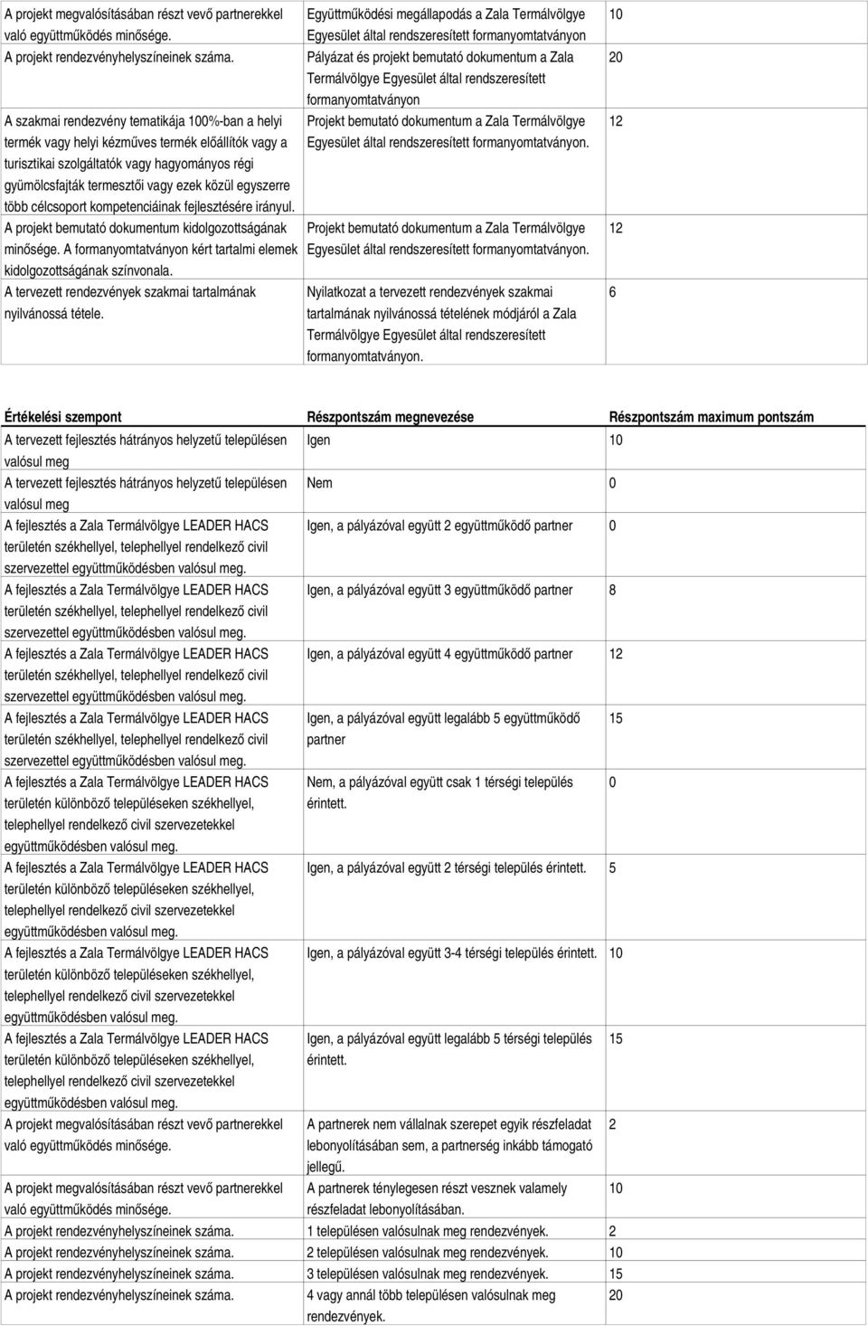 több célcsoport kompetenciáinak fejlesztésére irányul. A tervezett rendezvények szakmai tartalmának nyilvánossá tétele.