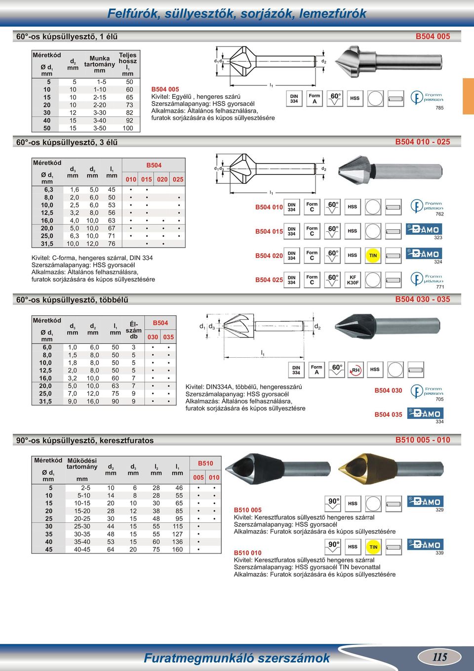 kúpsüllyesztő, többélű B0 00 0 KF K0F TIN d,0,0,,0 0,0,0, d,0,,,0,,0,0,0 d,0,0,0,0,0 0 0 0 0 0 0 Élszám db B0 00 0 Kivitel: DINA, többélű, hengeresszárú furatok sorjázására és kúpos süllyesztésre d ²