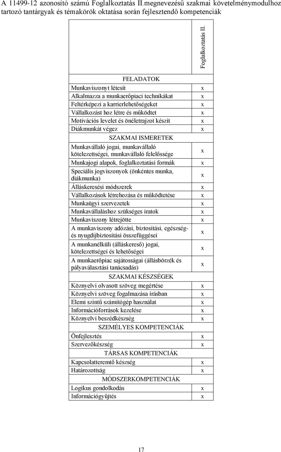 karrierlehetőségeket Vállalkozást hoz létre és működtet Motivációs levelet és önéletrajzot készít Diákmunkát végez SZAKMAI ISMERETEK Munkavállaló jogai, munkavállaló kötelezettségei, munkavállaló