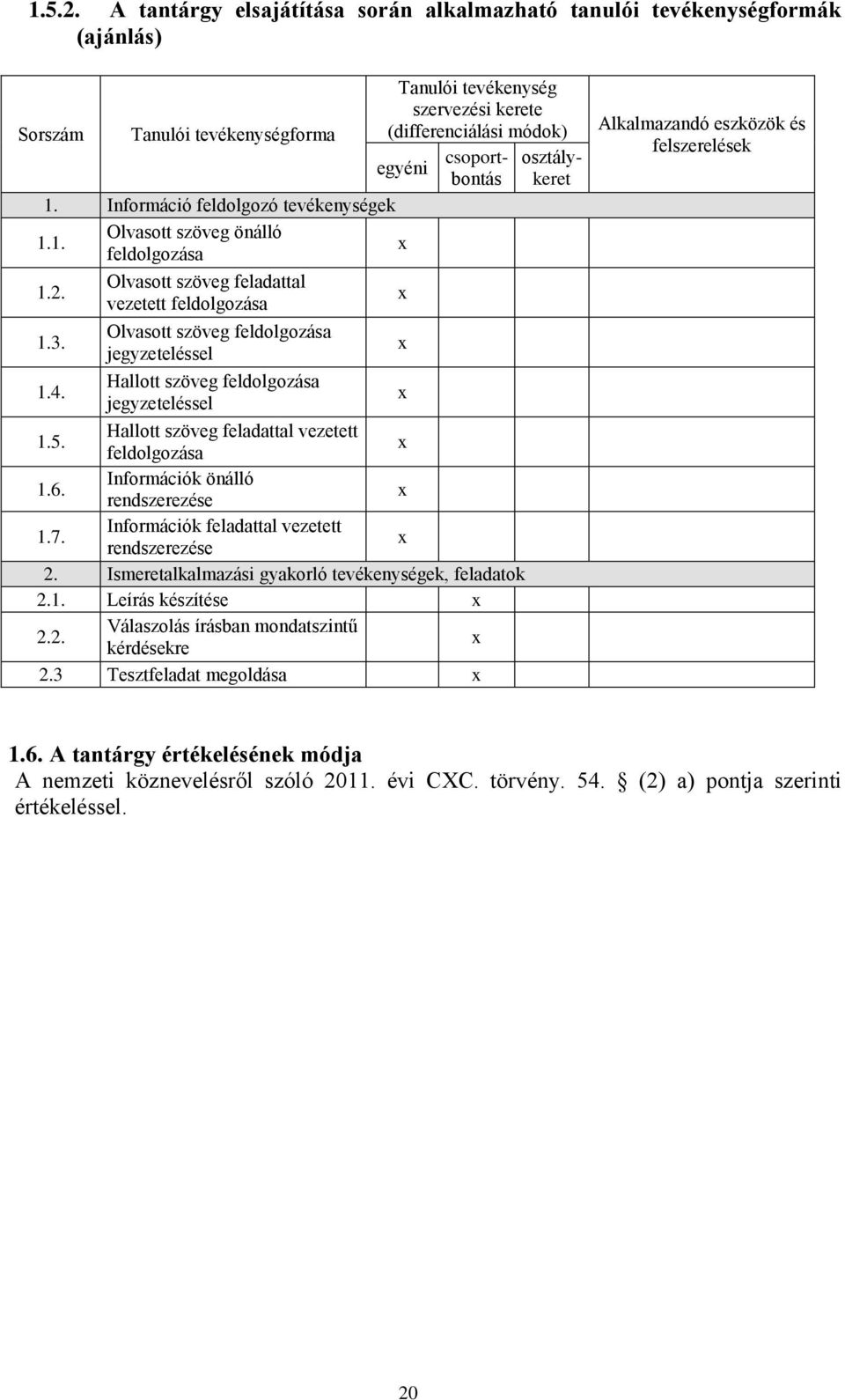 Hallott szöveg feldolgozása jegyzeteléssel 1.5. Hallott szöveg feladattal vezetett feldolgozása 1.6. Információk önálló rendszerezése 1.7. Információk feladattal vezetett rendszerezése 2.