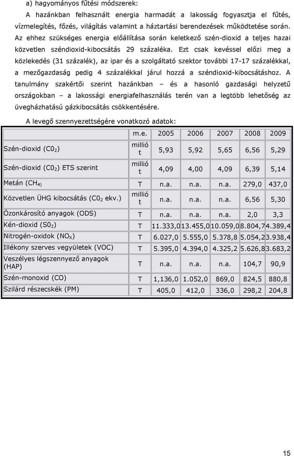 Ezt csak kevéssel előzi meg a közlekedés (31 százalék), az ipar és a szolgáltató szektor további 17-17 százalékkal, a mezőgazdaság pedig 4 százalékkal járul hozzá a széndioxid-kibocsátáshoz.