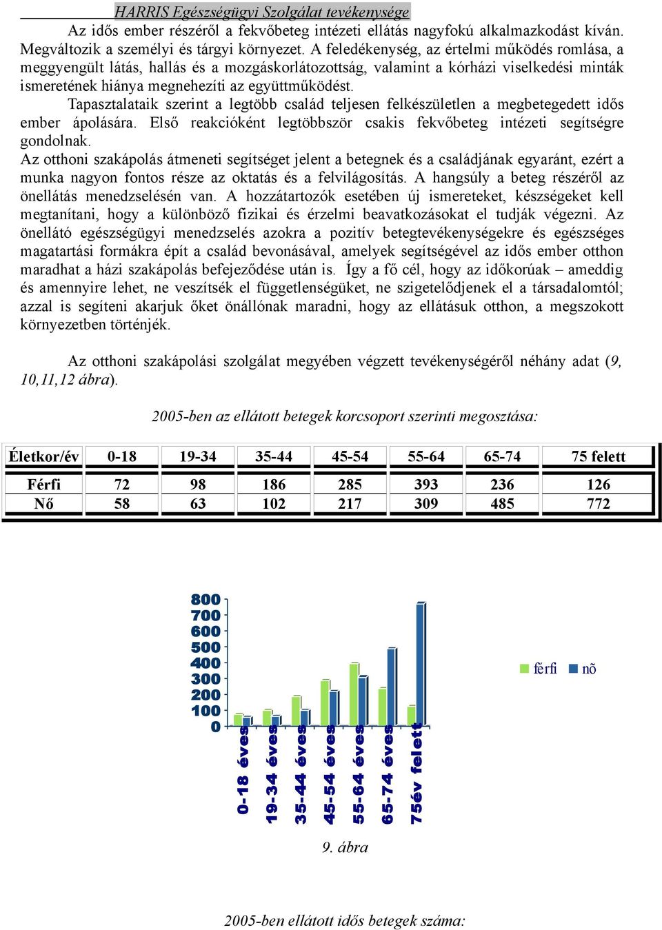 Tapasztalataik szerint a legtöbb család teljesen felkészületlen a megbetegedett idős ember ápolására. Első reakcióként legtöbbször csakis fekvőbeteg intézeti segítségre gondolnak.