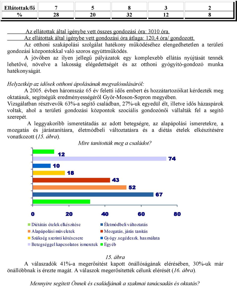 A jövőben az ilyen jellegű pályázatok egy komplexebb ellátás nyújtását tennék lehetővé, növelve a lakosság elégedettségét és az otthoni gyógyító-gondozó munka hatékonyságát.