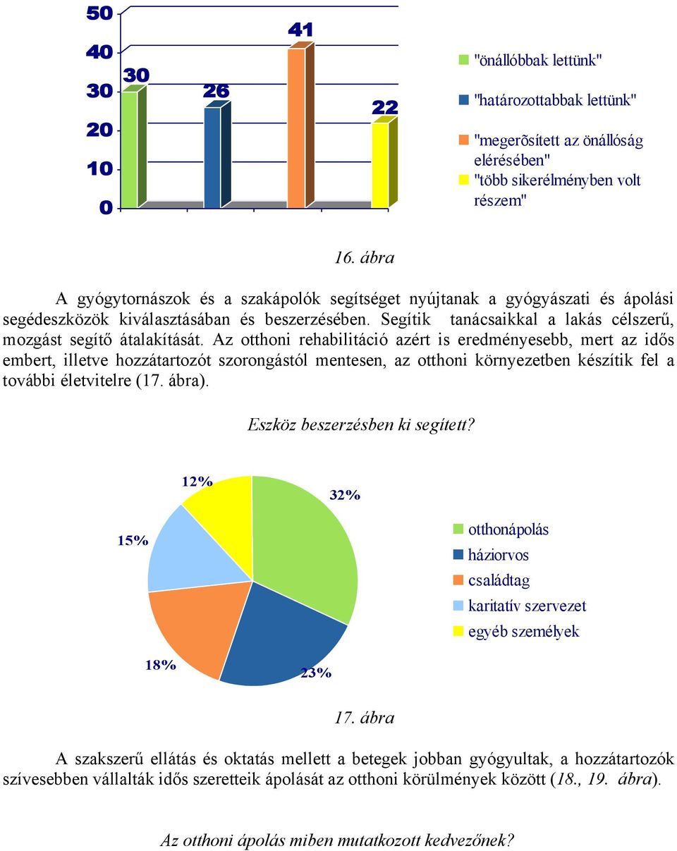 Az otthoni rehabilitáció azért is eredményesebb, mert az idős embert, illetve hozzátartozót szorongástól mentesen, az otthoni környezetben készítik fel a további életvitelre (17. ábra).