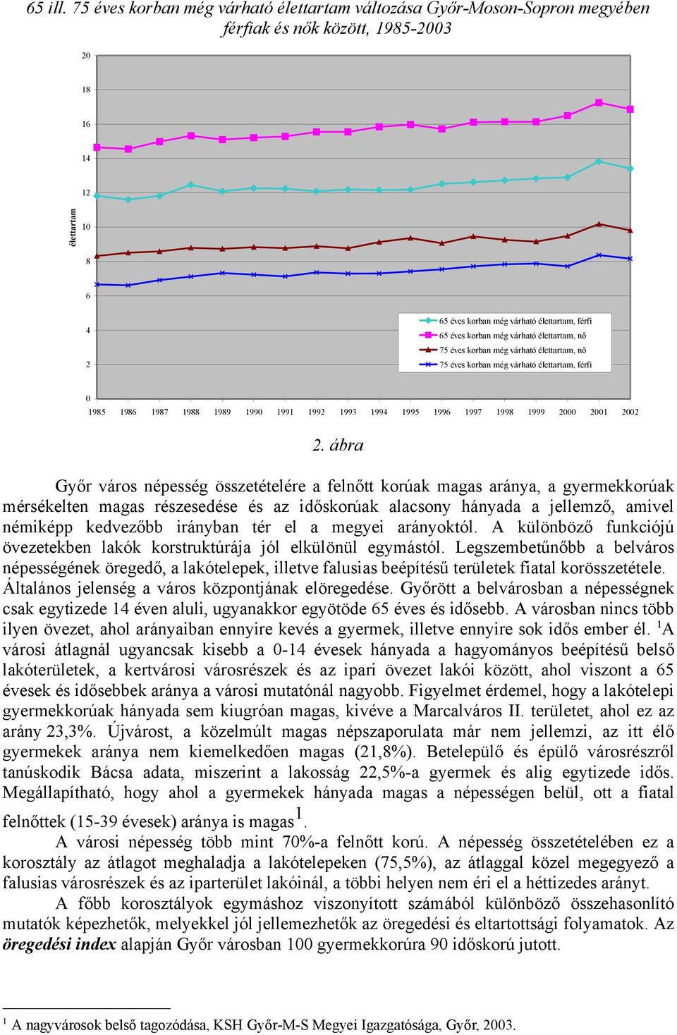 korban még várható élettartam, nő 75 éves korban még várható élettartam, nő 75 éves korban még várható élettartam, férfi 0 1985 1986 1987 1988 1989 1990 1991 1992 1993 1994 1995 1996 1997 1998 1999