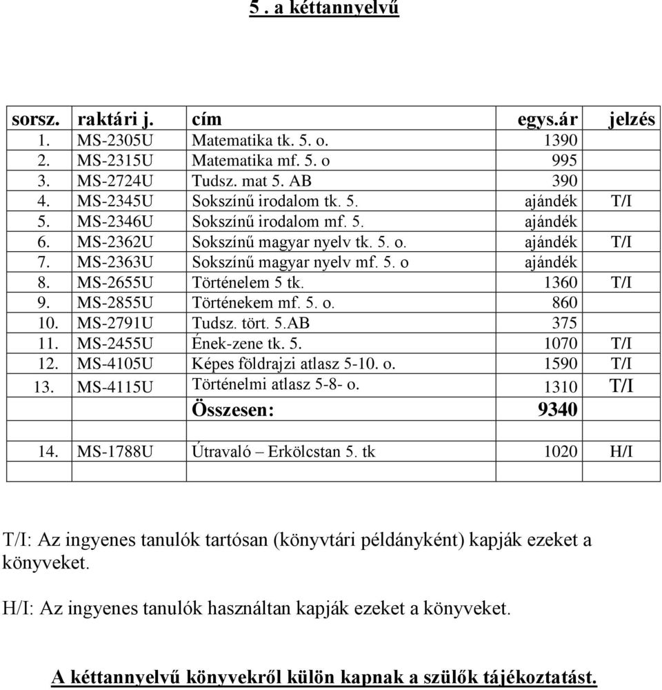 MS-2855U Történekem mf. 5. o. 860 10. MS-2791U Tudsz. tört. 5.AB 375 11. MS-2455U Ének-zene tk. 5. 1070 T/I 12. MS-4105U Képes földrajzi atlasz 5-10. o. 1590 T/I 13. MS-4115U Történelmi atlasz 5-8- o.