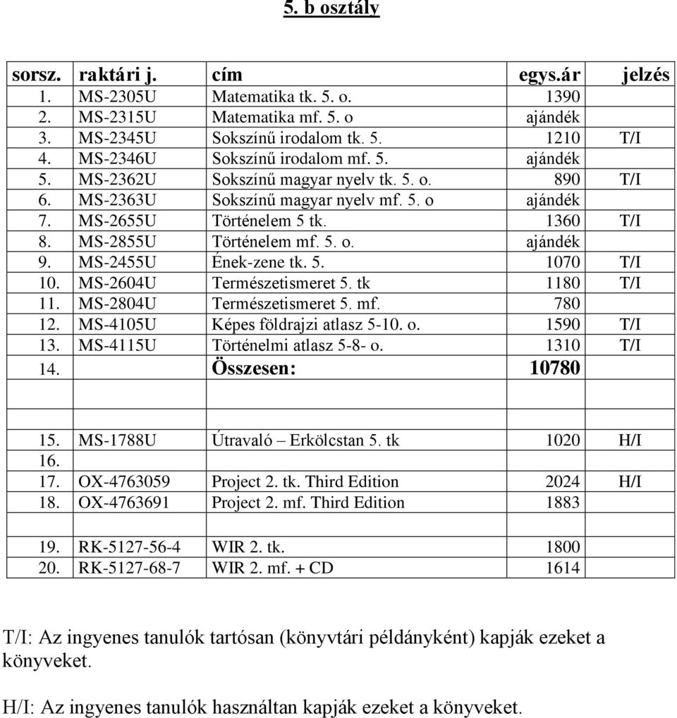 MS-2455U Ének-zene tk. 5. 1070 T/I 10. MS-2604U Természetismeret 5. tk 1180 T/I 11. MS-2804U Természetismeret 5. mf. 780 12. MS-4105U Képes földrajzi atlasz 5-10. o. 1590 T/I 13.