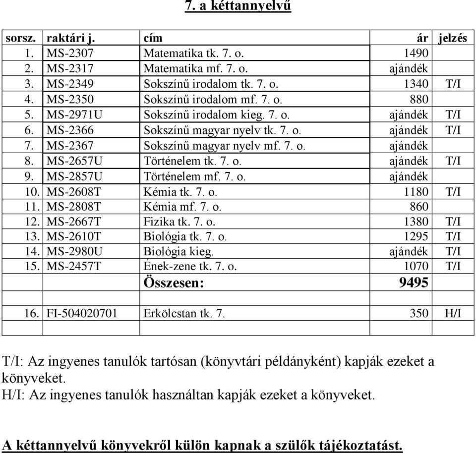 MS-2657U Történelem tk. 7. o. ajándék T/I 9. MS-2857U Történelem mf. 7. o. ajándék 10. MS-2608T Kémia tk. 7. o. 1180 T/I 11. MS-2808T Kémia mf. 7. o. 860 12. MS-2667T Fizika tk. 7. o. 1380 T/I 13.