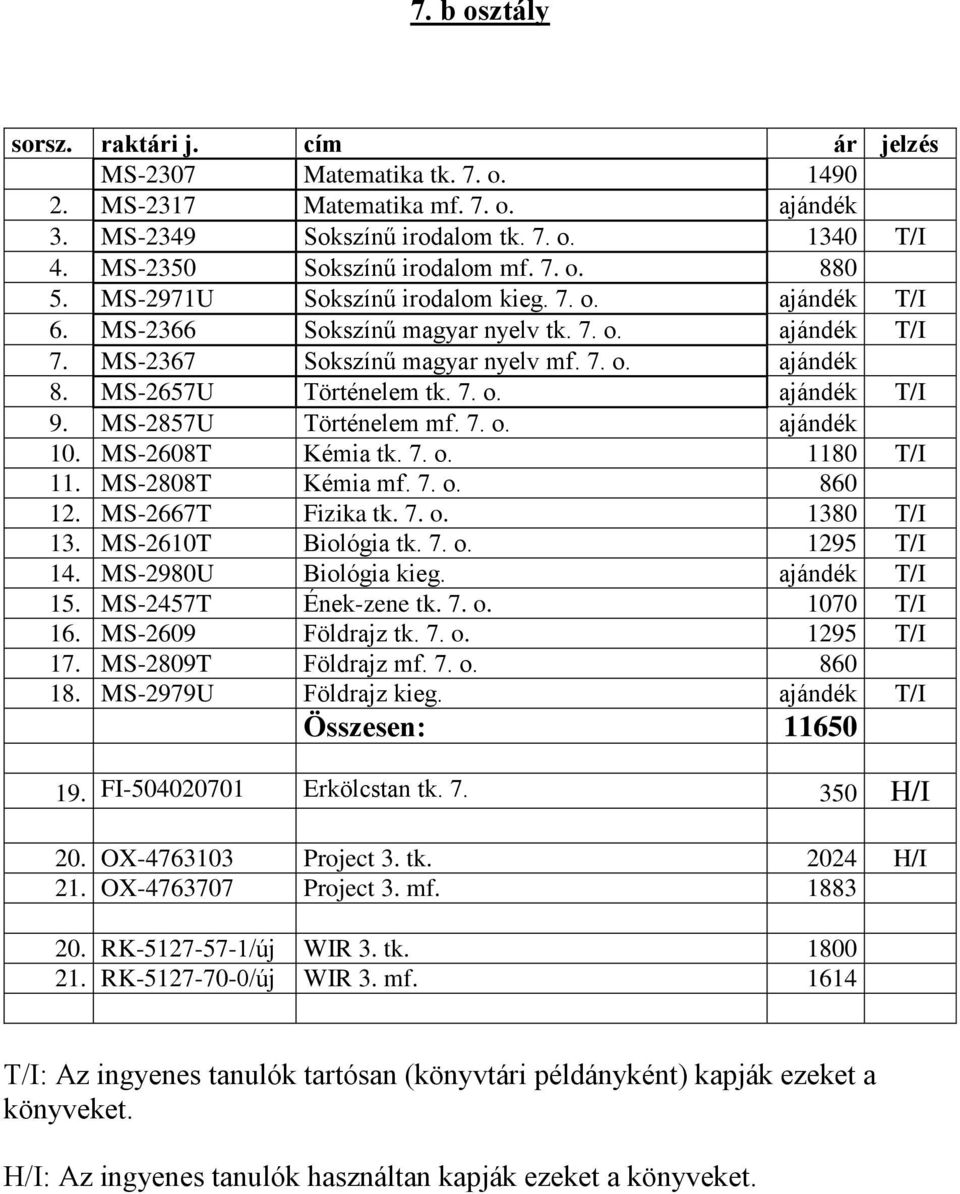 MS-2657U Történelem tk. 7. o. ajándék T/I 9. MS-2857U Történelem mf. 7. o. ajándék 10. MS-2608T Kémia tk. 7. o. 1180 T/I 11. MS-2808T Kémia mf. 7. o. 860 12. MS-2667T Fizika tk. 7. o. 1380 T/I 13.