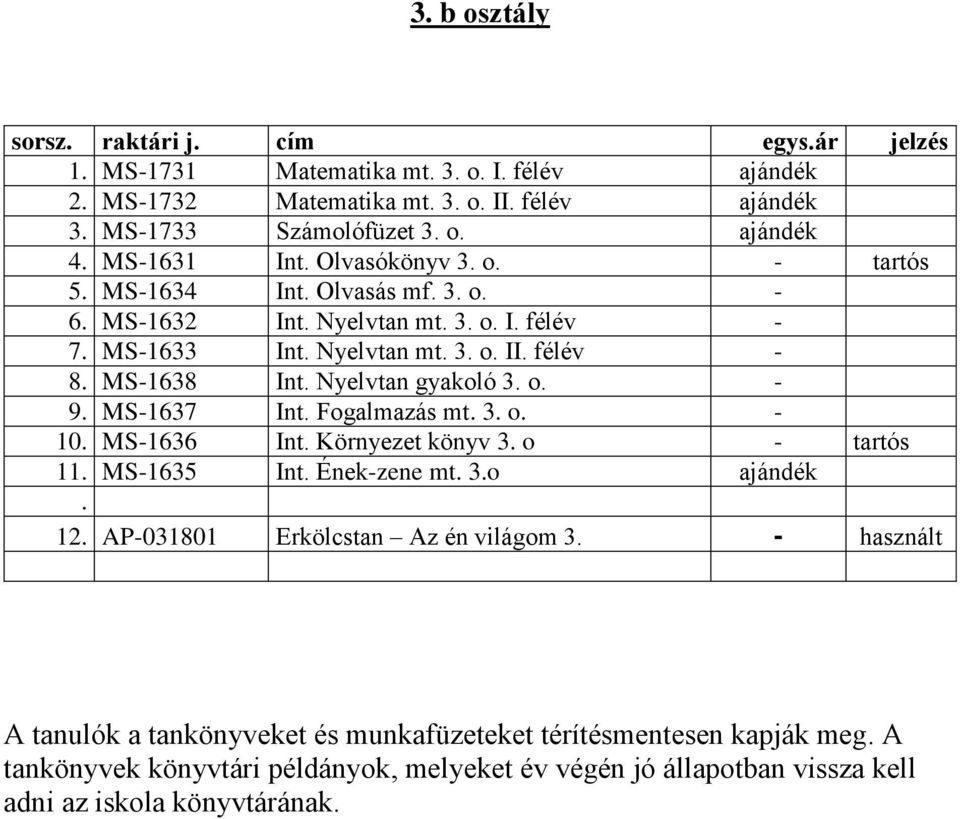 MS-1637 Int. Fogalmazás mt. 3. o. - 10. MS-1636 Int. Környezet könyv 3. o - tartós 11. MS-1635 Int. Ének-zene mt. 3.o ajándék. 12. AP-031801 Erkölcstan Az én világom 3.