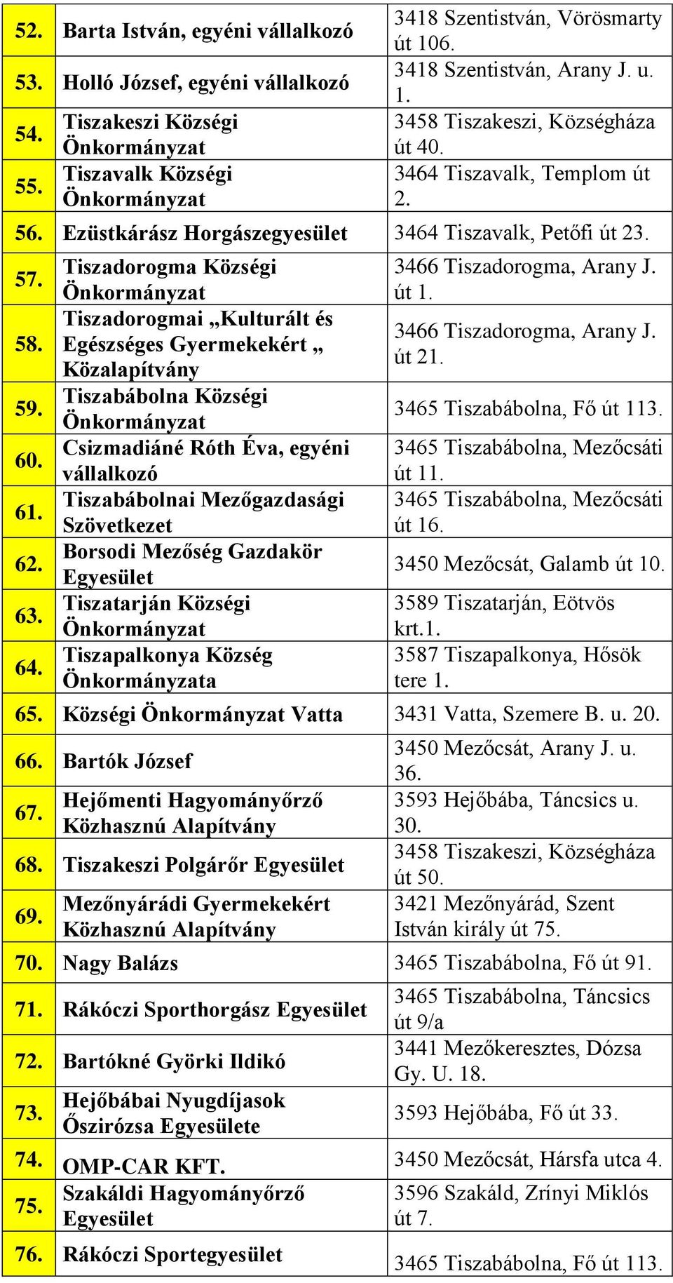 Tiszadorogma Községi Tiszadorogmai Kulturált és Egészséges Gyermekekért Közalapítvány Tiszabábolna Községi Csizmadiáné Róth Éva, egyéni vállalkozó Tiszabábolnai Mezőgazdasági Szövetkezet Borsodi