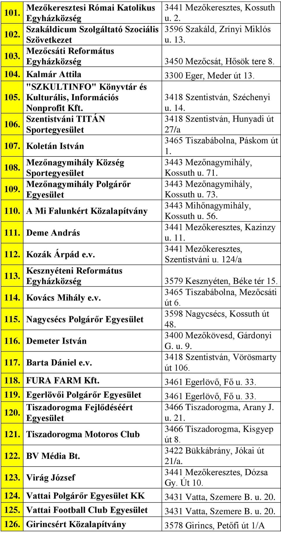 Koletán István Mezőnagymihály Község 108. Sportegyesület Mezőnagymihály Polgárőr 109. 110. A Mi Falunkért Közalapítvány 111. Deme András 1 Kozák Árpád e.v. u. 14.