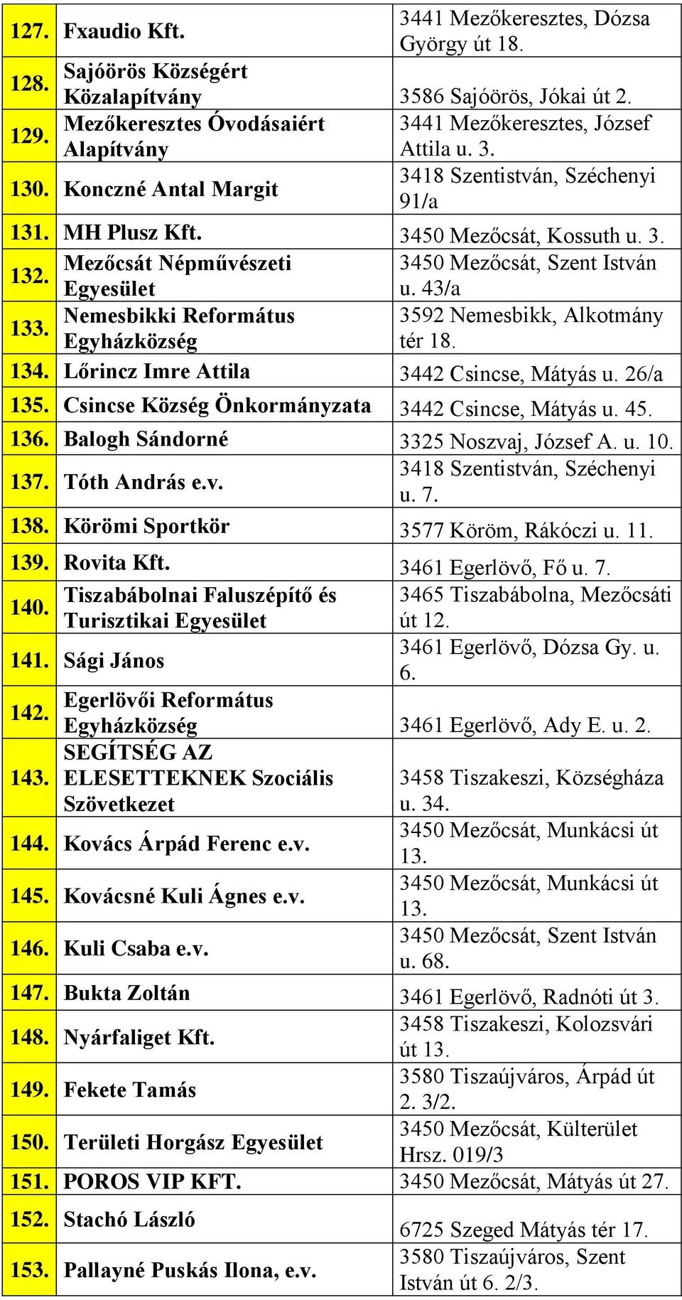 Lőrincz Imre Attila 3442 Csincse, Mátyás u. 26/a 135. Csincse Község 3442 Csincse, Mátyás u. 45. 136. Balogh Sándorné 3325 Noszvaj, József A. u. 10. 137. Tóth András e.v. u. 7. 138.