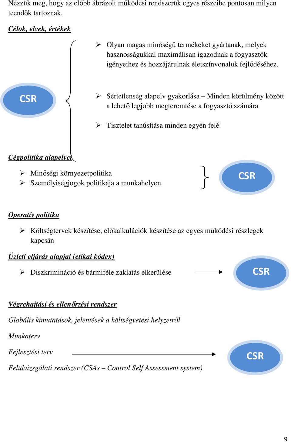 CSR Sértetlenség alapelv gyakorlása Minden körülmény között a lehető legjobb megteremtése a fogyasztó számára Tisztelet tanúsítása minden egyén felé Cégpolitika alapelvei Minőségi környezetpolitika