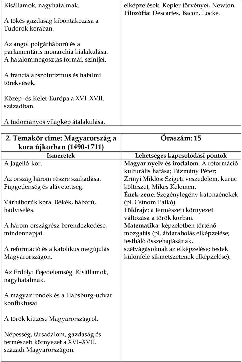 A tudományos világkép átalakulása. 2. Témakör címe: Magyarország a kora újkorban (1490-1711) A Jagelló-kor. Az ország három részre szakadása. Függetlenség és alávetettség. Várháborúk kora.